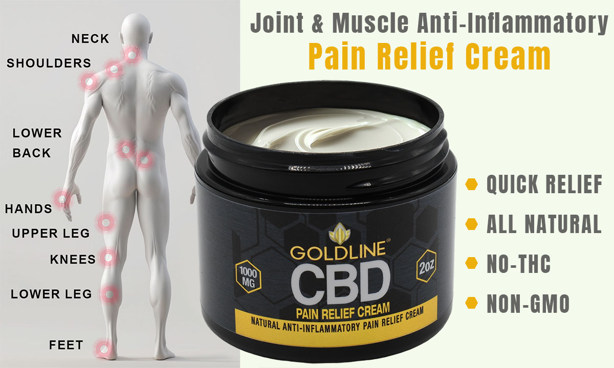 CBD Cream for Pain with 1000mg of Natural Anti-Inflammatory CBD 